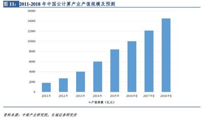 深度解密零售技術 馬云的新零售愿景如何通過云計算設備銷售成為現實
