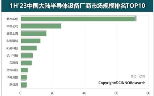 2020年我國集成電路銷售收入達8848億元，云計算設(shè)備銷售勢頭強勁