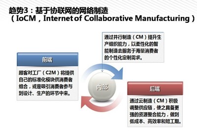 我們離《中國制造2025》還有多遠(yuǎn)？——從云計(jì)算設(shè)備銷售看產(chǎn)業(yè)升級之路