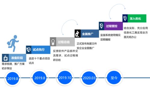 數(shù)據(jù)驅(qū)動安全 從中建四局一公司10萬條隱患記錄看機(jī)械設(shè)備安全管控之道及其對云計(jì)算設(shè)備銷售的啟示