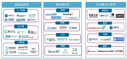 華為入選CB Insights全球云計(jì)算領(lǐng)導(dǎo)力榜單，金色財(cái)經(jīng)稱其設(shè)備銷售表現(xiàn)突出