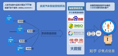 數(shù)據(jù)連接賦能汽車行業(yè) 皮皮汽車以云計(jì)算設(shè)備銷售助力主機(jī)廠與經(jīng)銷商數(shù)字化營銷